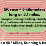How Far Is a 5K? Miles, Running & Race Guide